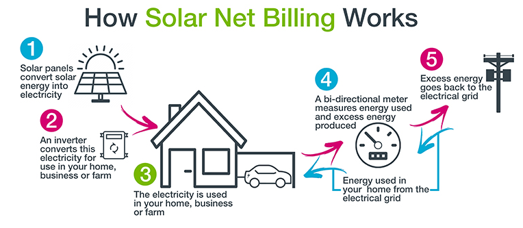 alberta electricity bills